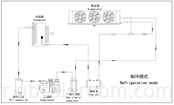 Hot Freon Defrosting System